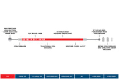 Odyssey Slic Kable® (Various Colors)