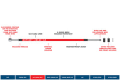 Odyssey SLS Linear Slic Kable (Black)