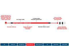 Odyssey Race Linear Slic Kable (Black)