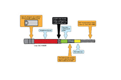 Odyssey Linear Slic Kable® Housing Filebox (50m / 164ft)